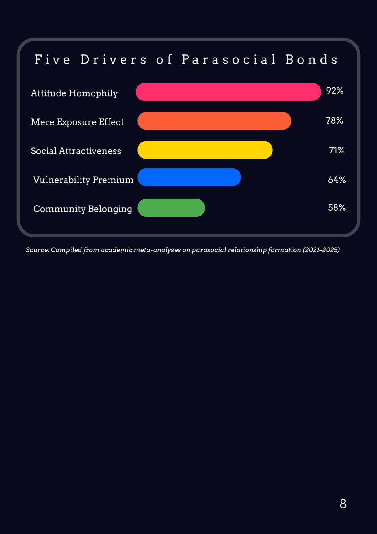 The Parasocial Marketing Whitepaper, page 8