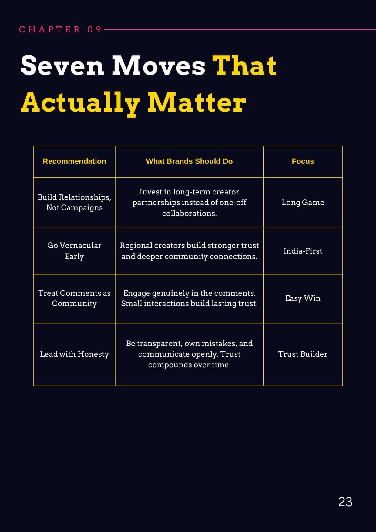 The Parasocial Marketing Whitepaper, page 23