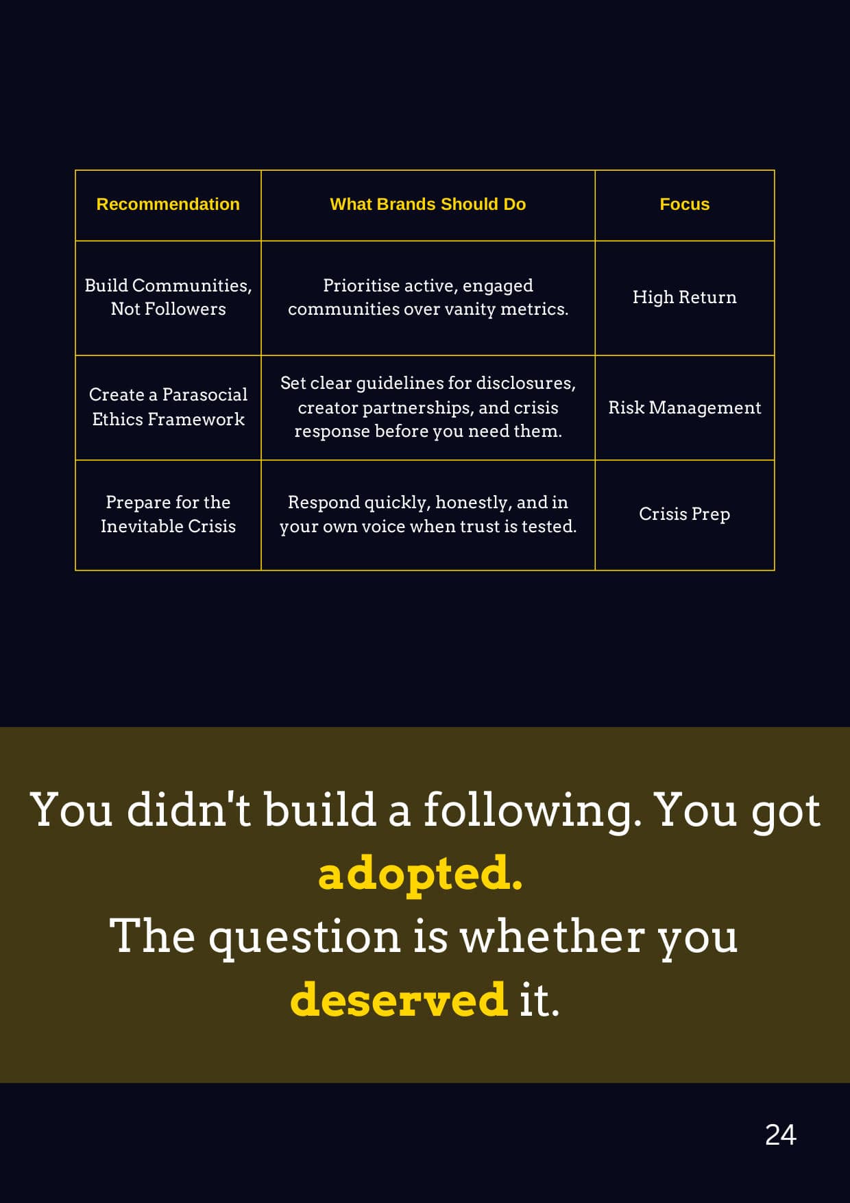 The Parasocial Marketing Whitepaper, page 24