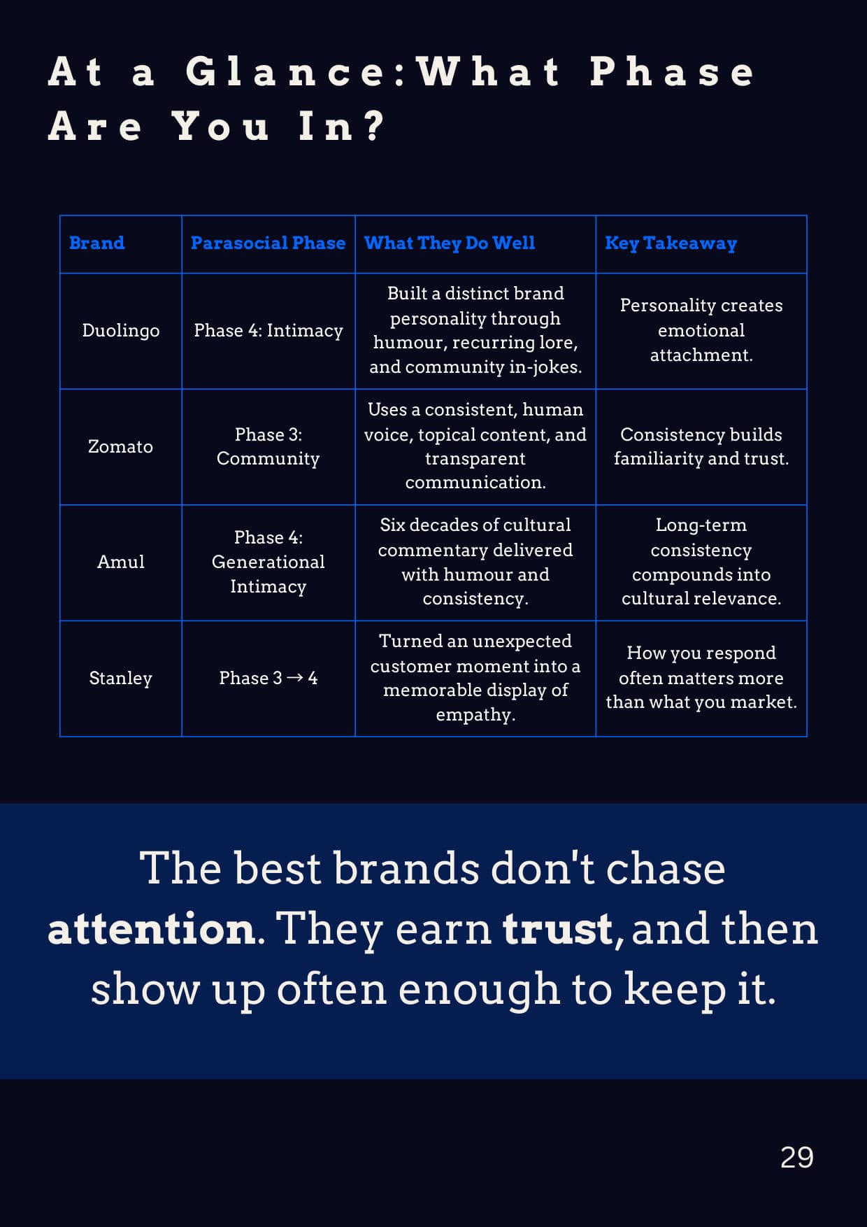 The Parasocial Marketing Whitepaper, page 29