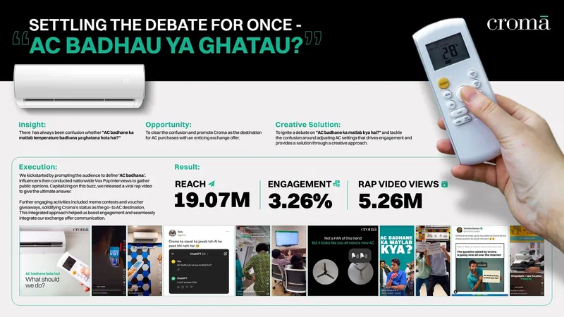 Croma - AC Badhau Ya Ghatau